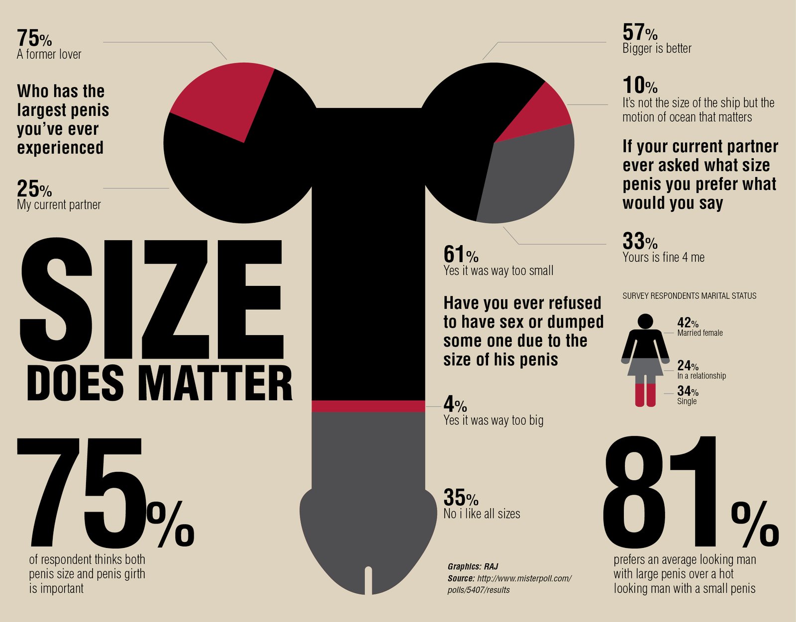 Hand and dick size correlation